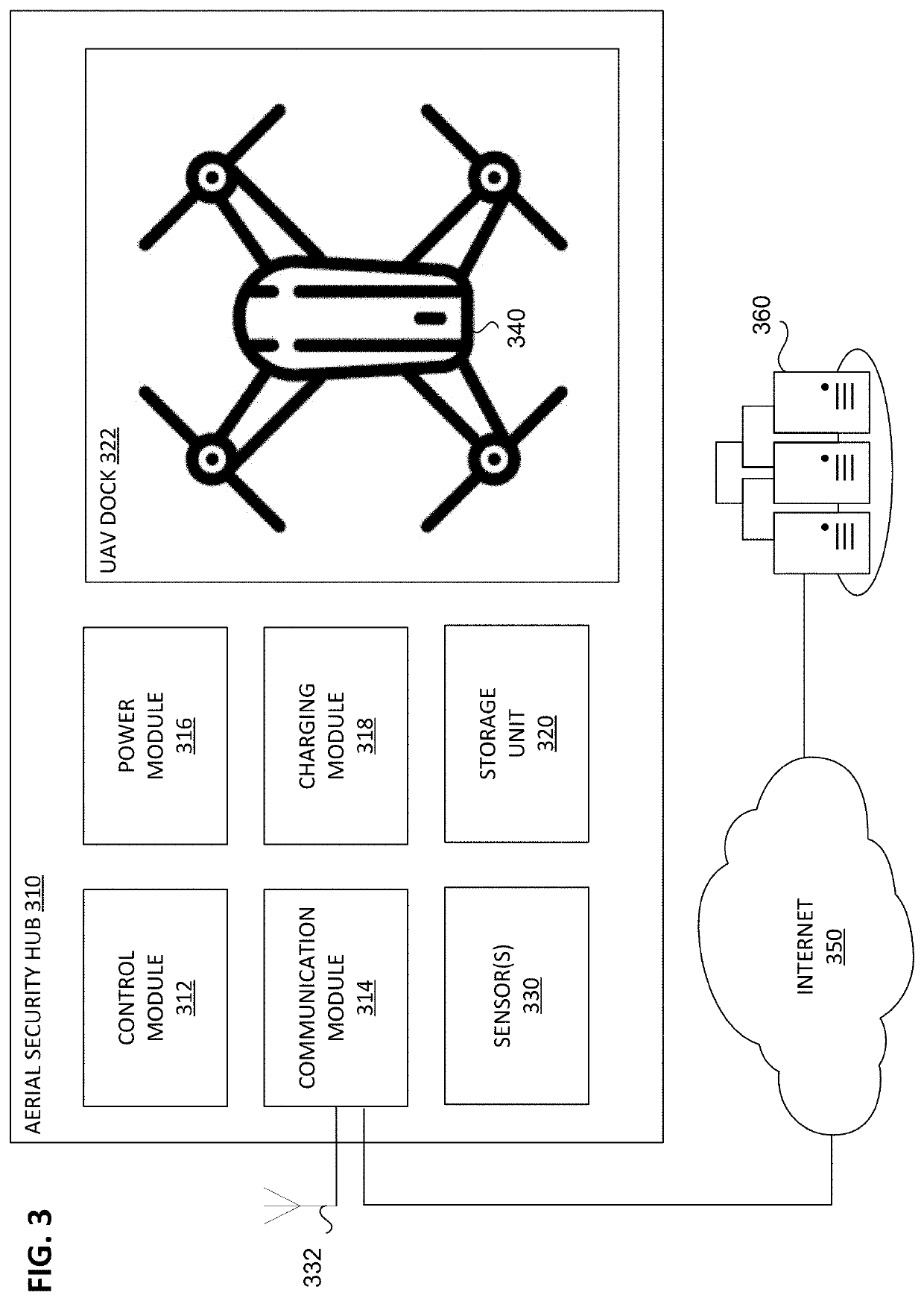 System for implementing an aerial security network