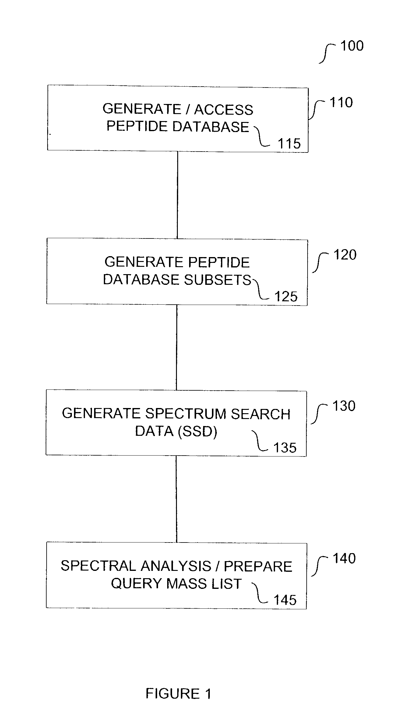 Method for protein identification using mass spectrometry data