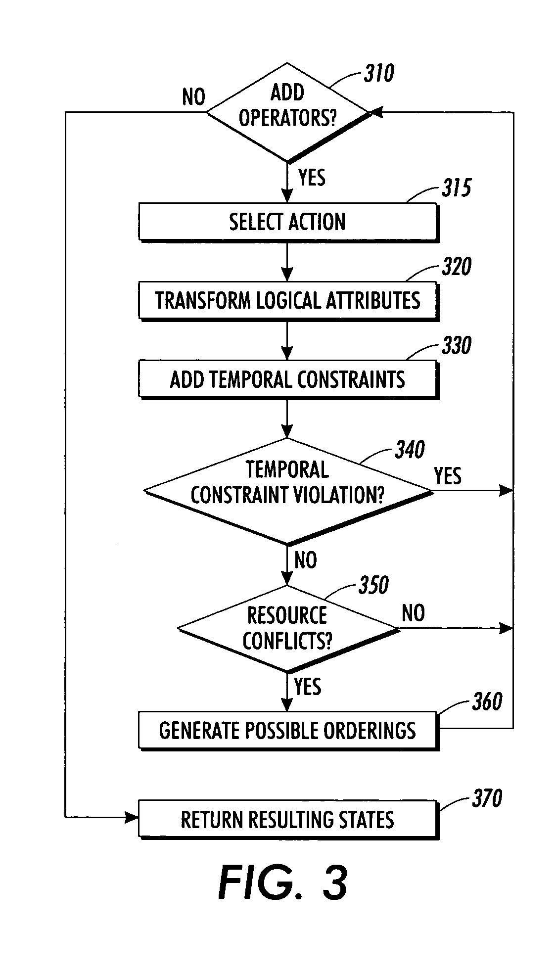 System and method for production planning utilizing on-line state-space planning