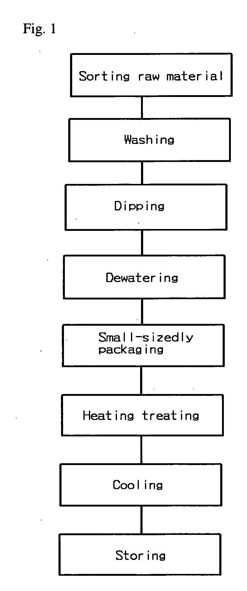 Method of preparing aseptic packaged cooked rice with black bean in aseptic packing system