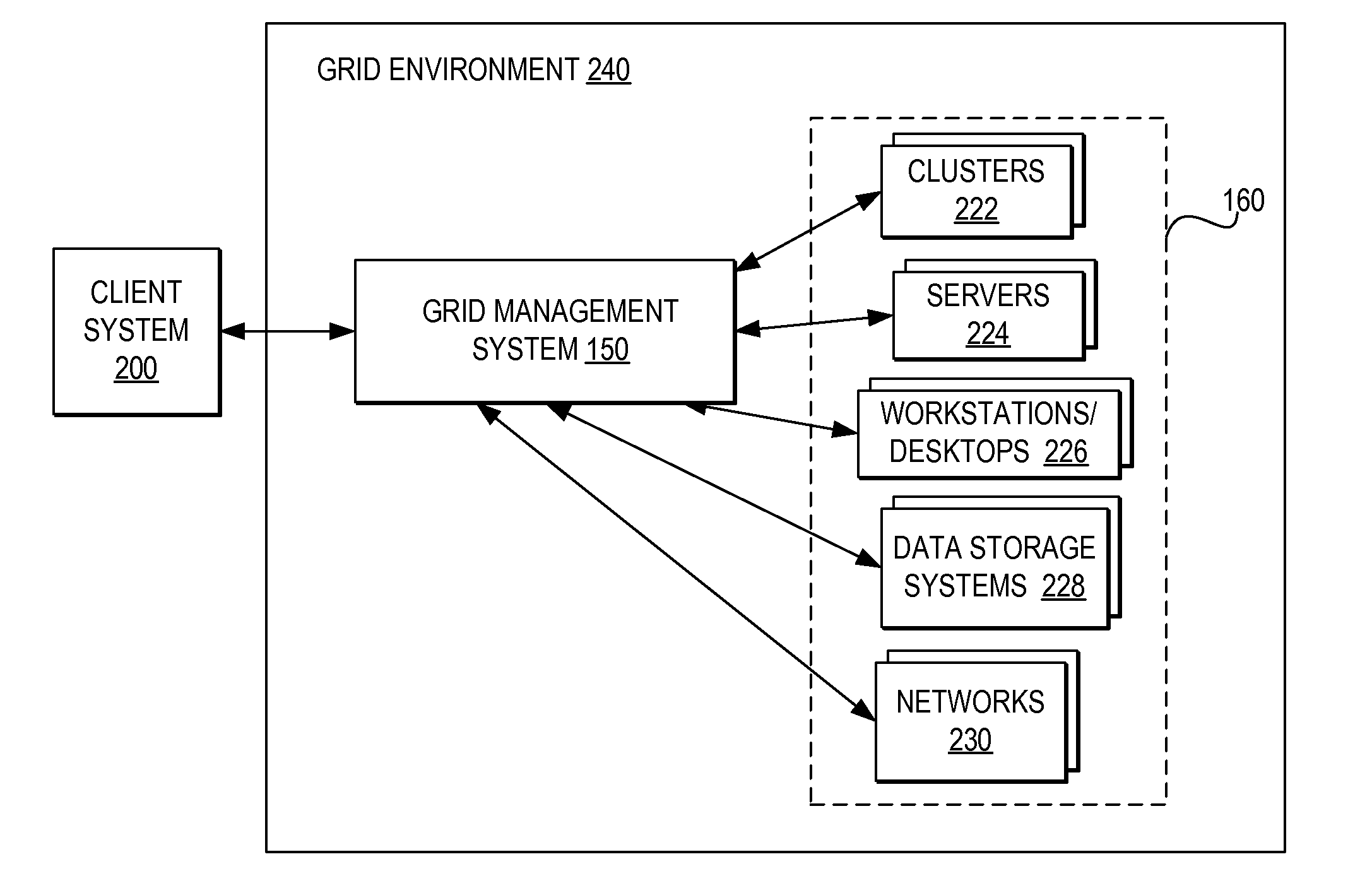 Maintaining application operations within a suboptimal grid environment