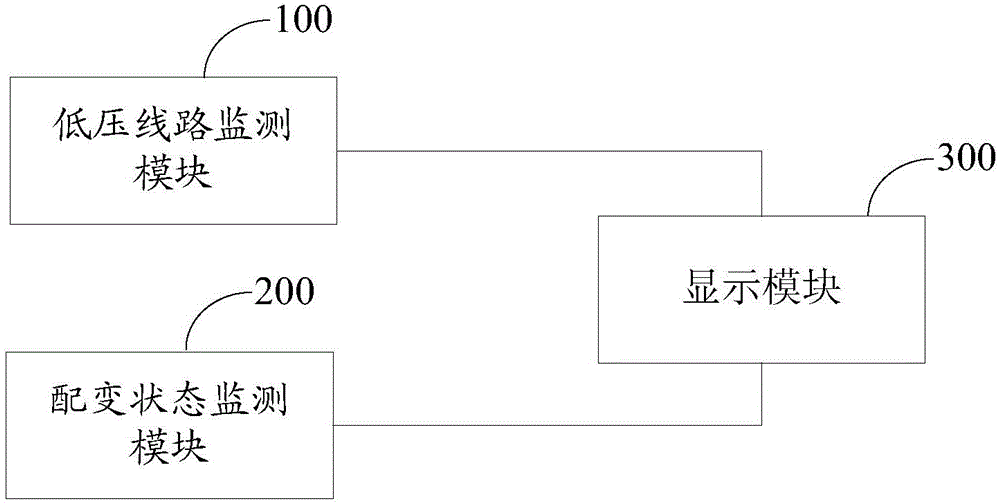 System and method for monitoring power utilization service quality