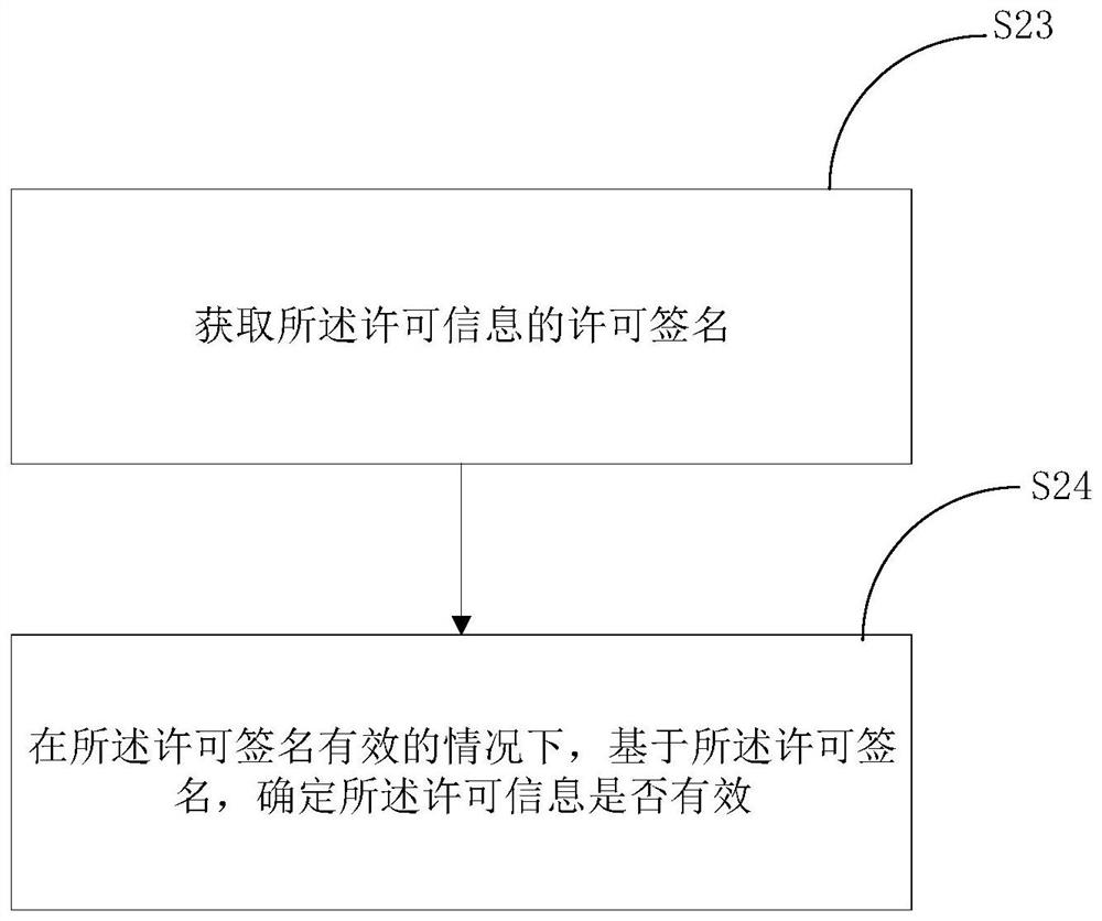 Service key management method, server and system based on biological characteristics