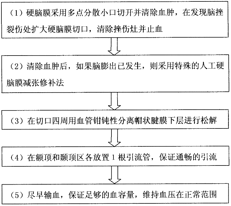 Limited and gradual decompression control system for acute cerebral hemispheric swelling