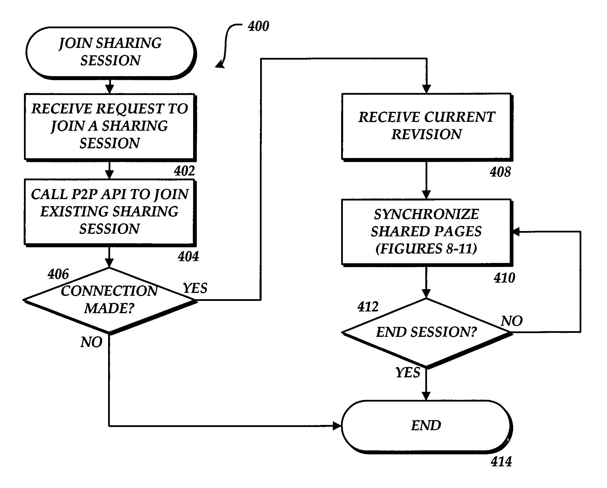 Method, system, and apparatus for enabling near real time collaboration on an electronic document through a plurality of computer systems