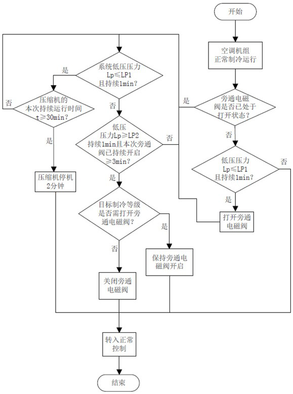 A low-voltage protection method for rail vehicle air-conditioning units