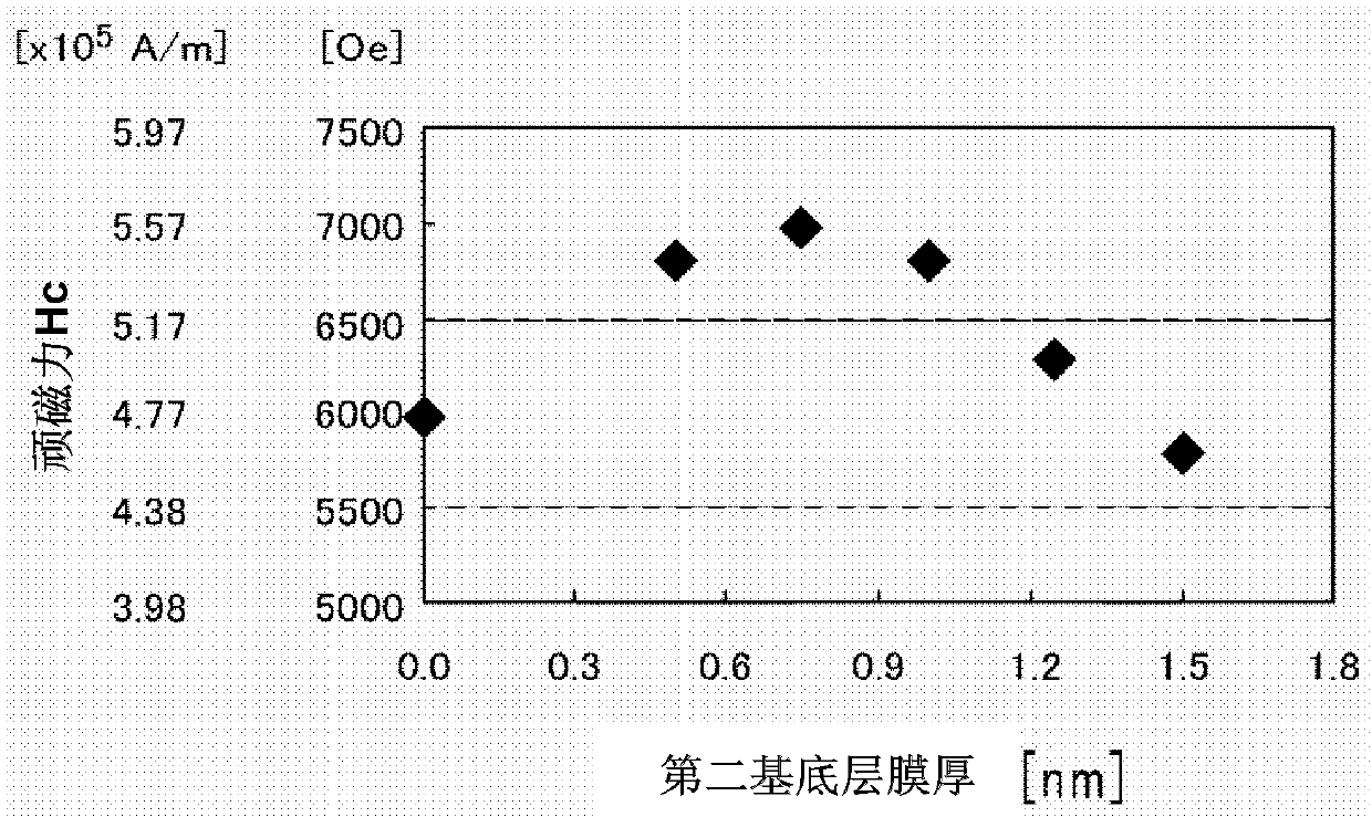 perpendicular magnetic recording media