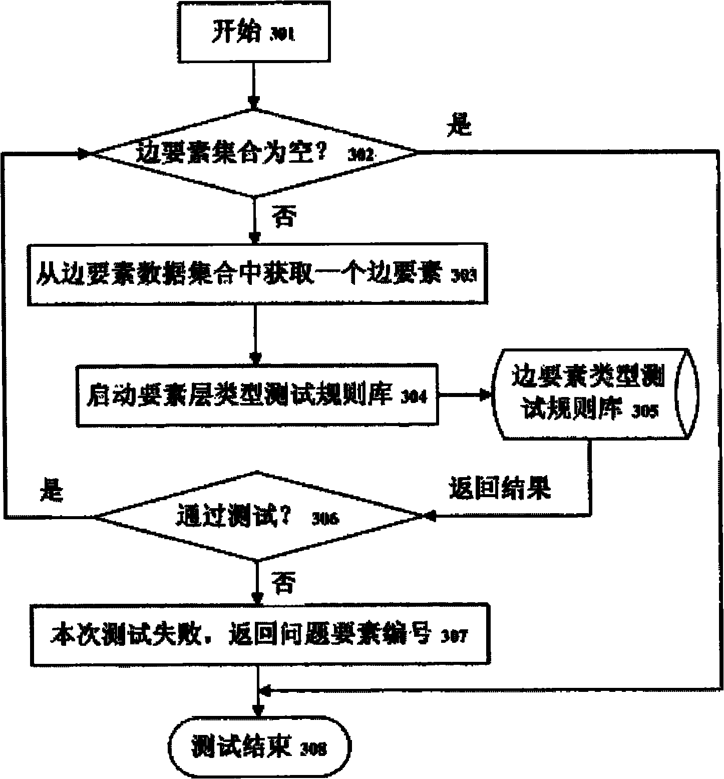 Highway network topological structure data model and path calculation method