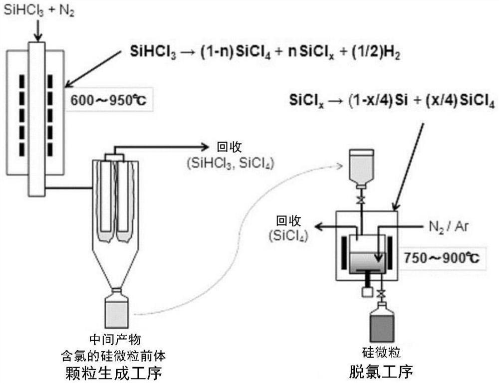 Silicon fine particles and method for producing same