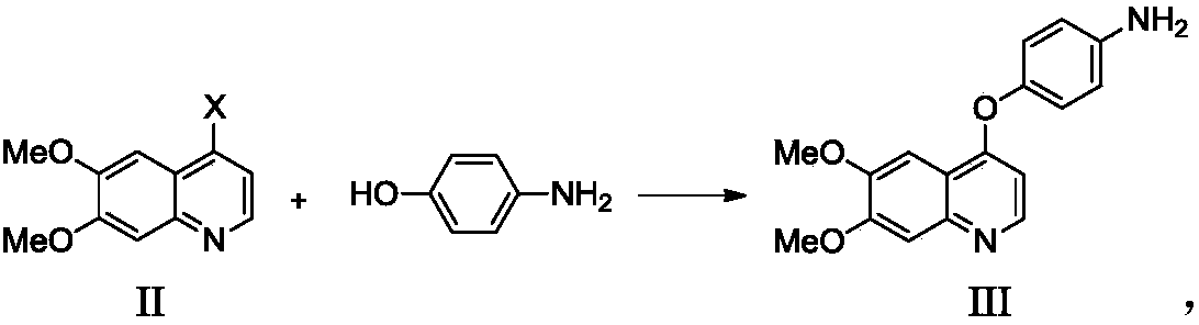 Preparation method of Cabozantinib