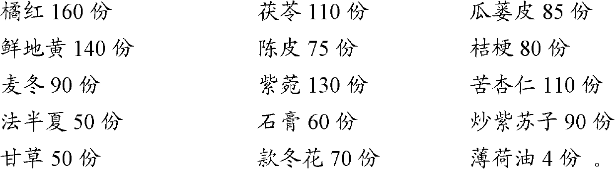 Chinese medicinal composition for treating cough and preparation method thereof