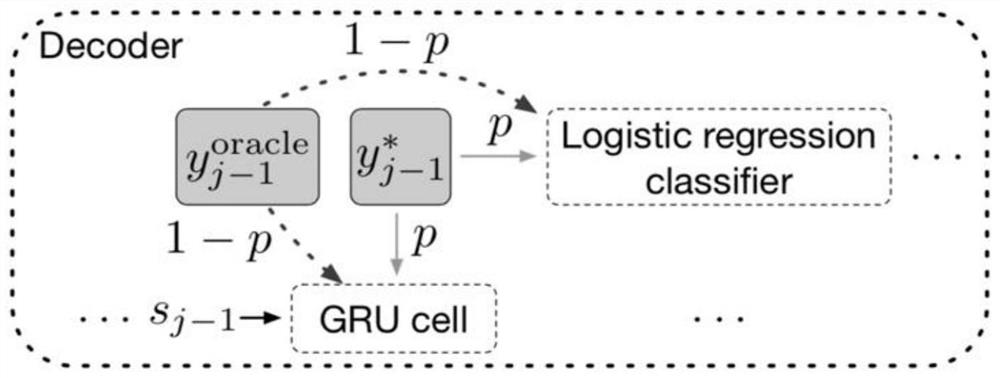 A dynamic decoding method and system for neural machine translation based on entropy