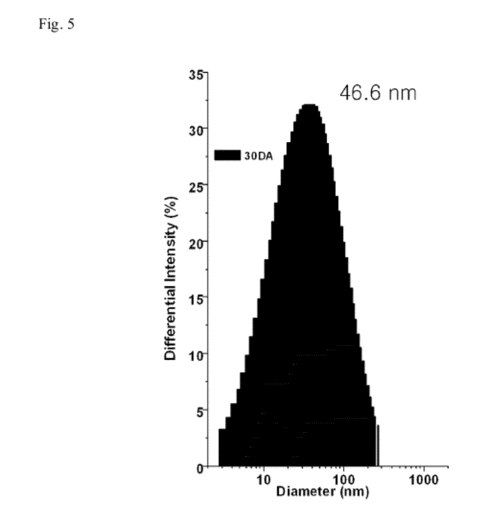 Glycol chitosan derivative, preparation method thereof and drug delivery system comprising the same