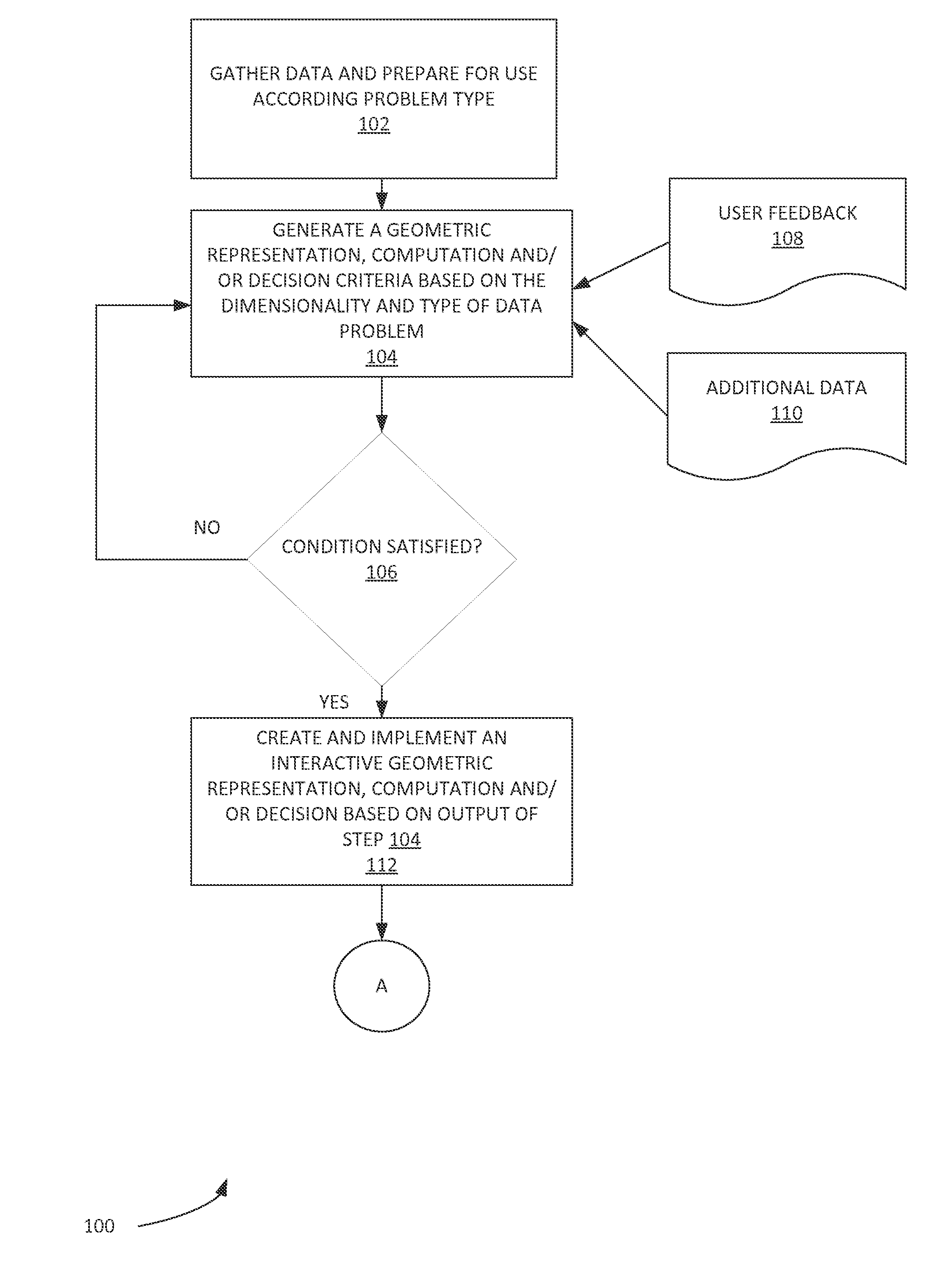 Method and system for interactive geometric representations, configuration and control of data