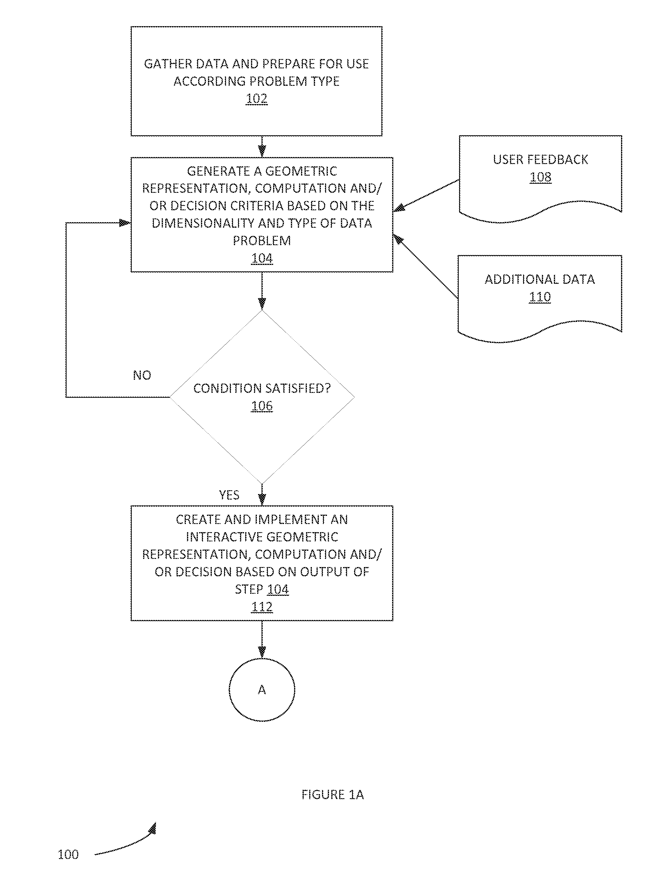 Method and system for interactive geometric representations, configuration and control of data
