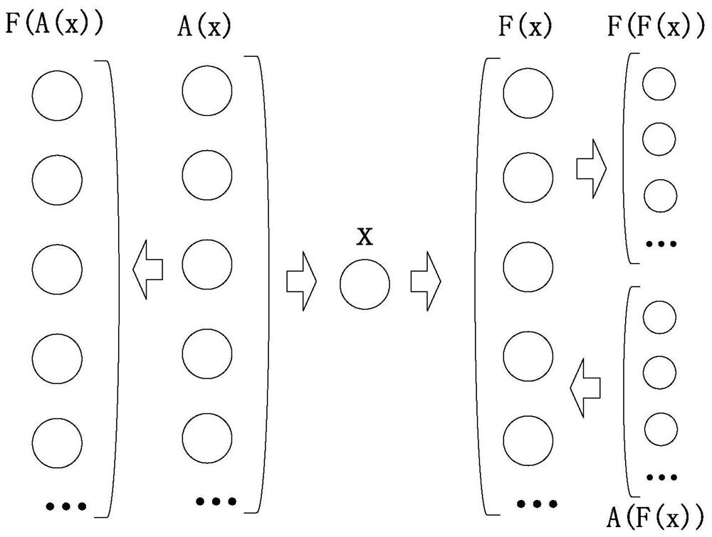 A social network relationship prediction method and system based on distance game