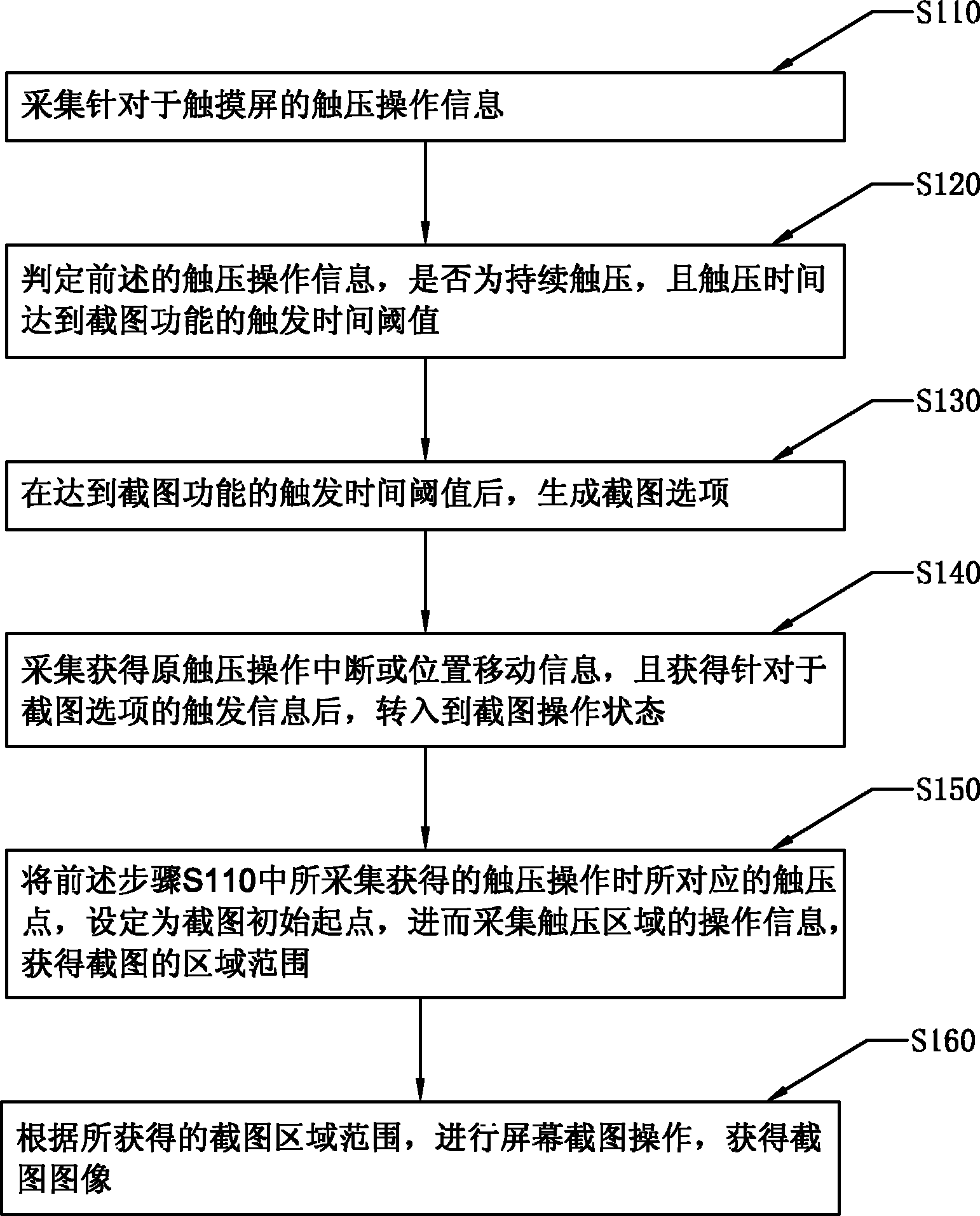 Method and terminal for carrying out screenshot operation through touch screen