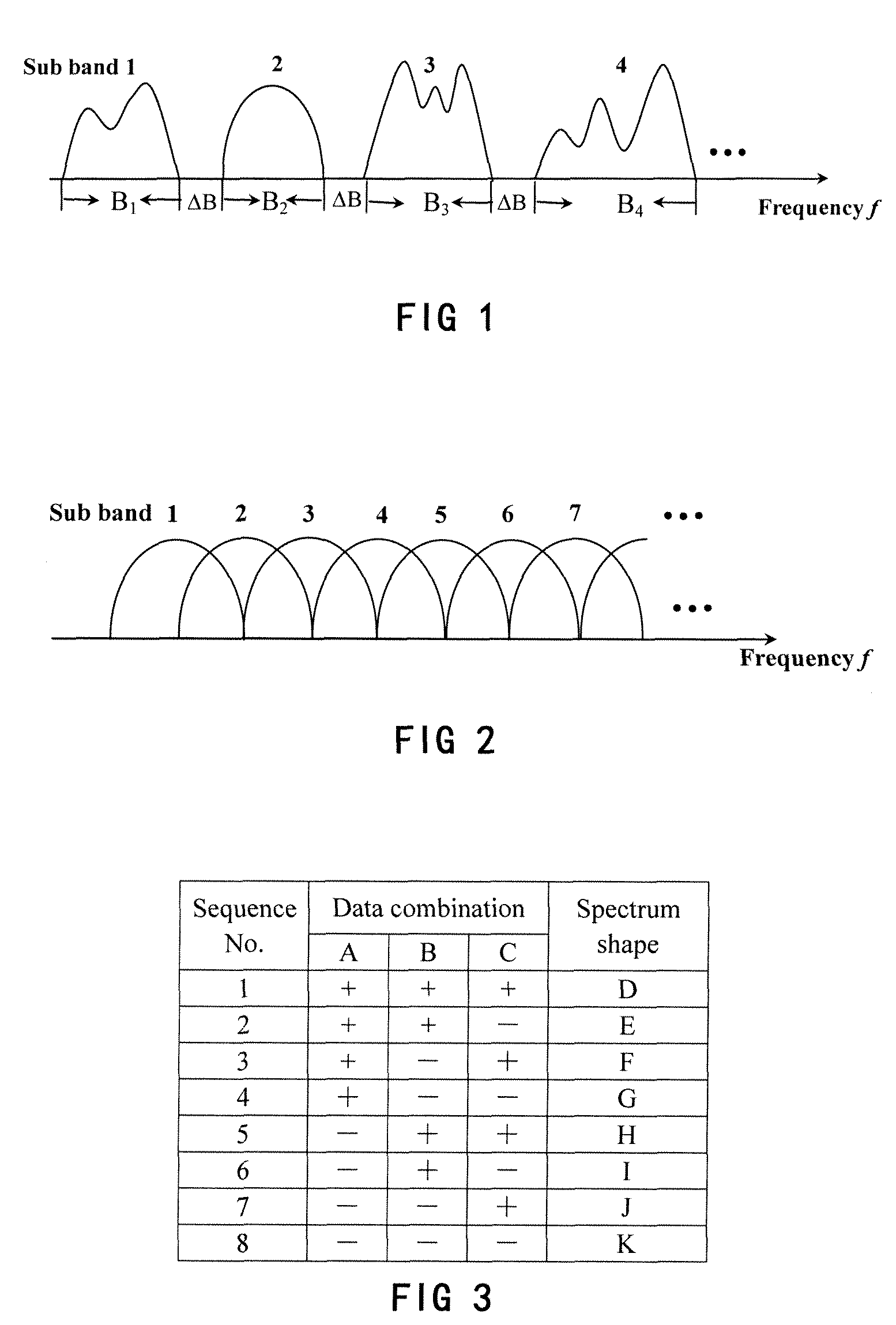 Method and system of frequency division multiplexing