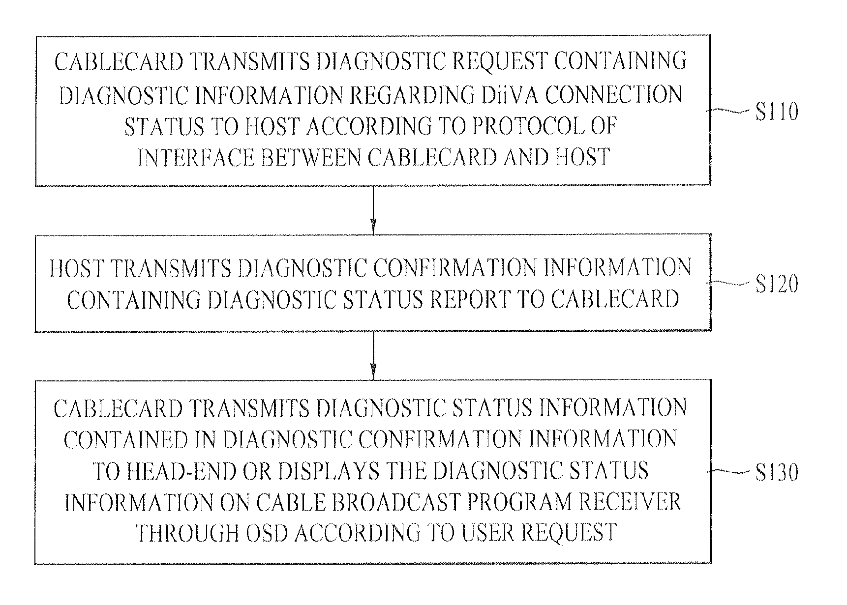 Cable broadcast program receiver and a diagnostic method of the cable broadcast program receiver