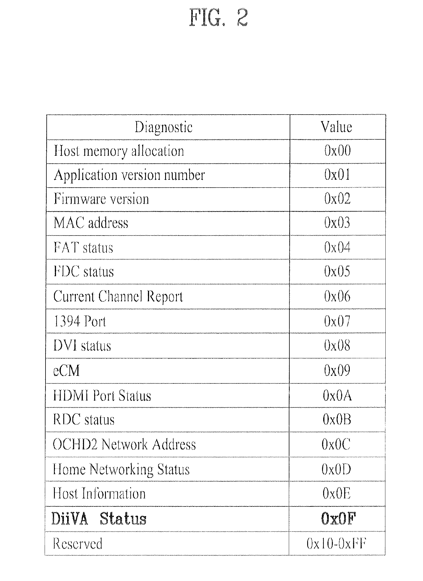 Cable broadcast program receiver and a diagnostic method of the cable broadcast program receiver