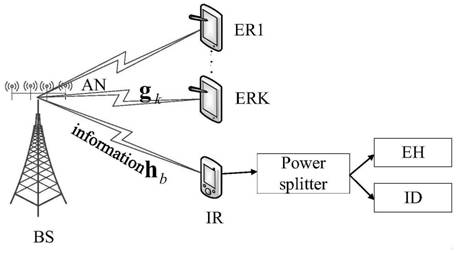 Millimeter wave wireless energy-carrying safety communication method and device