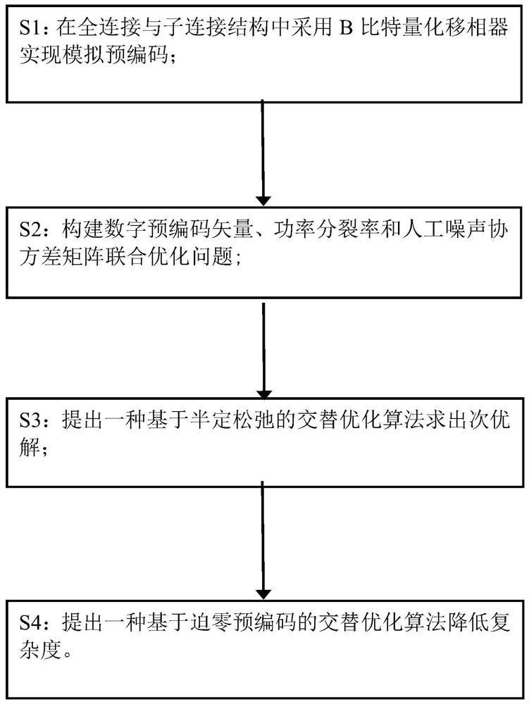 Millimeter wave wireless energy-carrying safety communication method and device