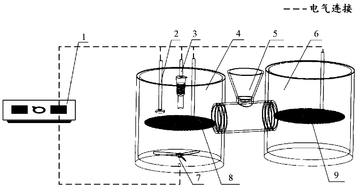 A sewage digestion treatment device and sewage digestion treatment method