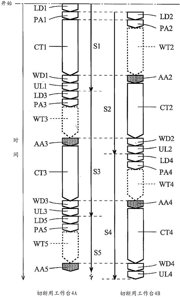Cutting device and cutting method