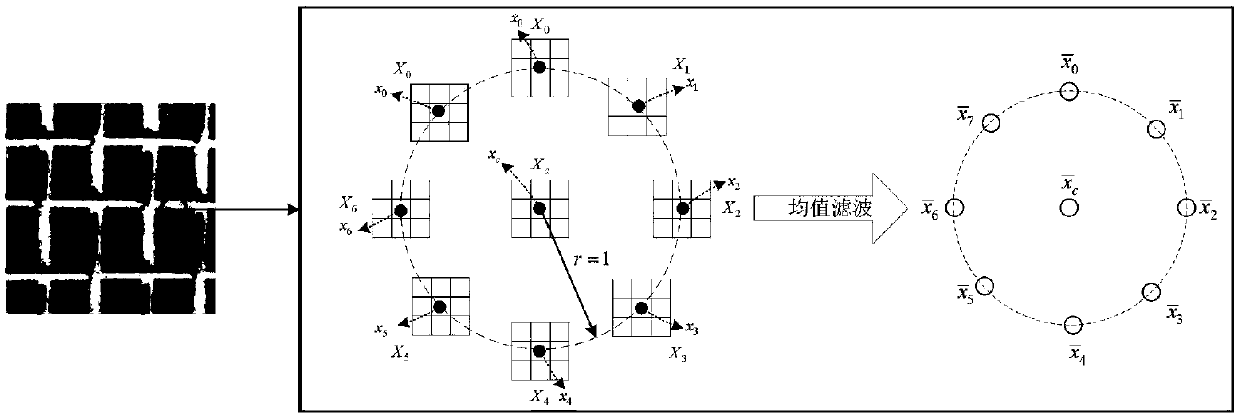 Robust texture feature extraction method based on grouping-order mode