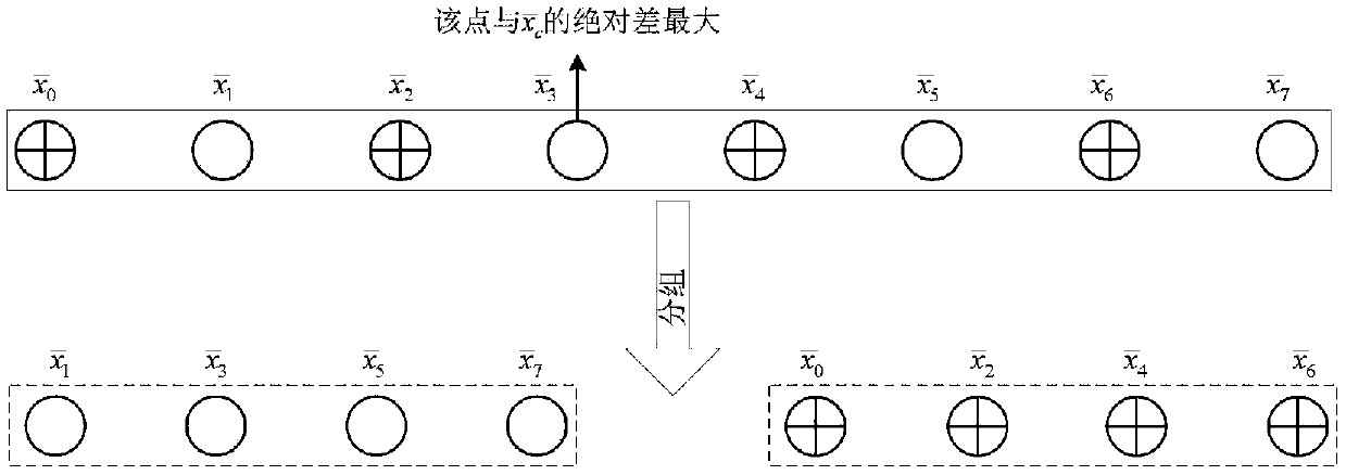 Robust texture feature extraction method based on grouping-order mode