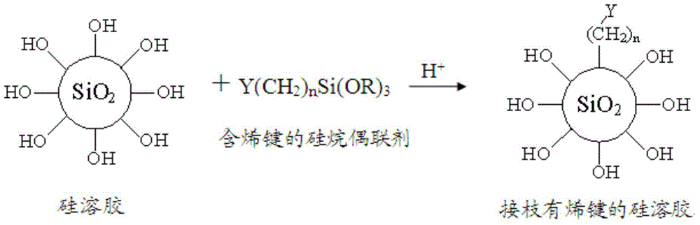 Ultraviolet curing coating and preparation method thereof, and super-hydrophilic transparent antifogging coating layer and preparation method thereof