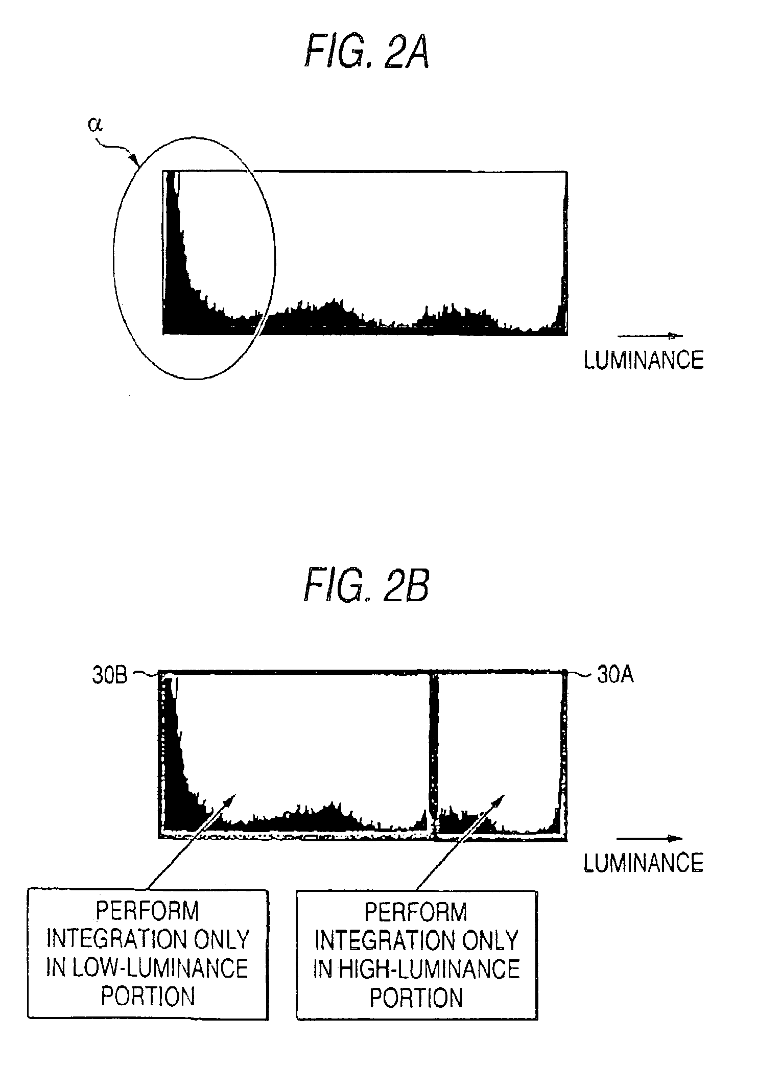 Image apparatus and method for compensating for high and low luminance image portions via exposure control and gamma correction