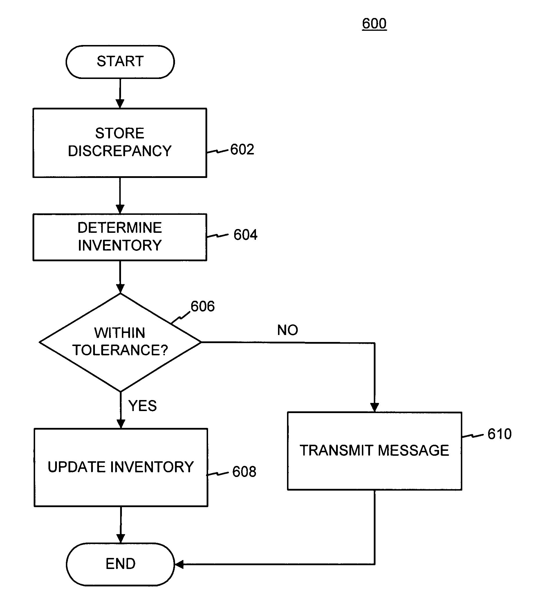 Systems and methods for automatically resolving stock discrepancies