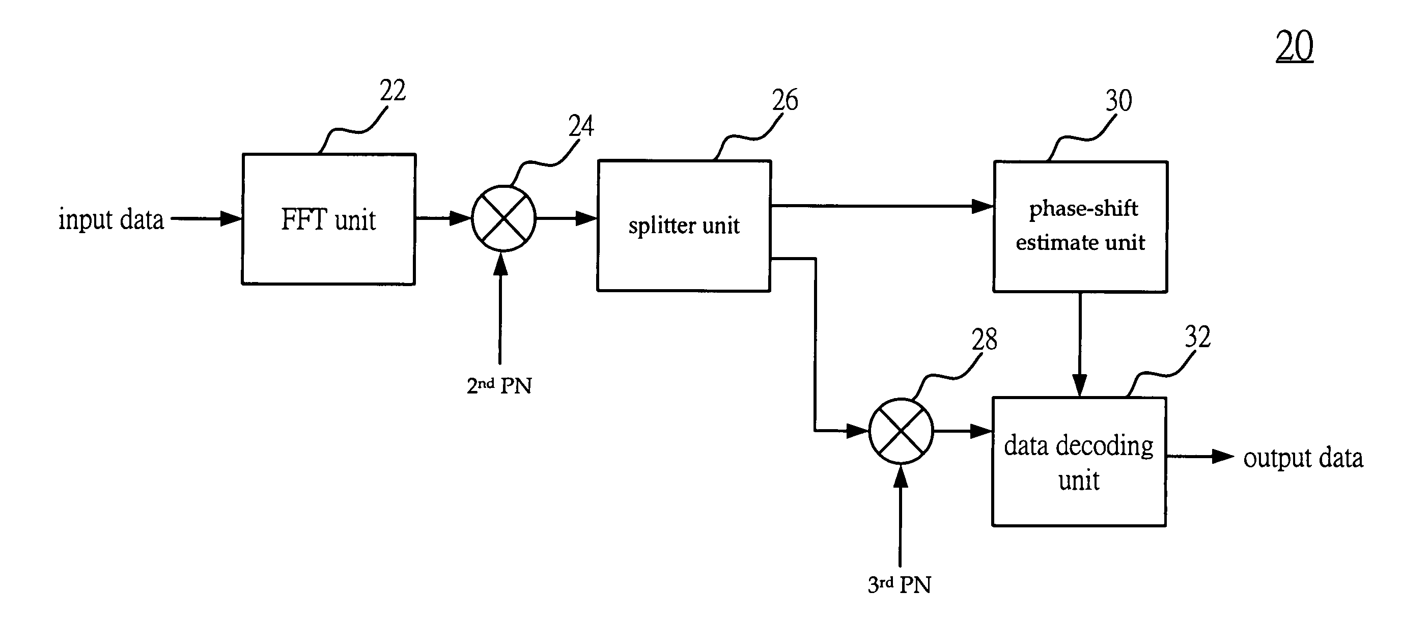 Pseudo-random number demodulation circuit of receiving device of wireless communication system