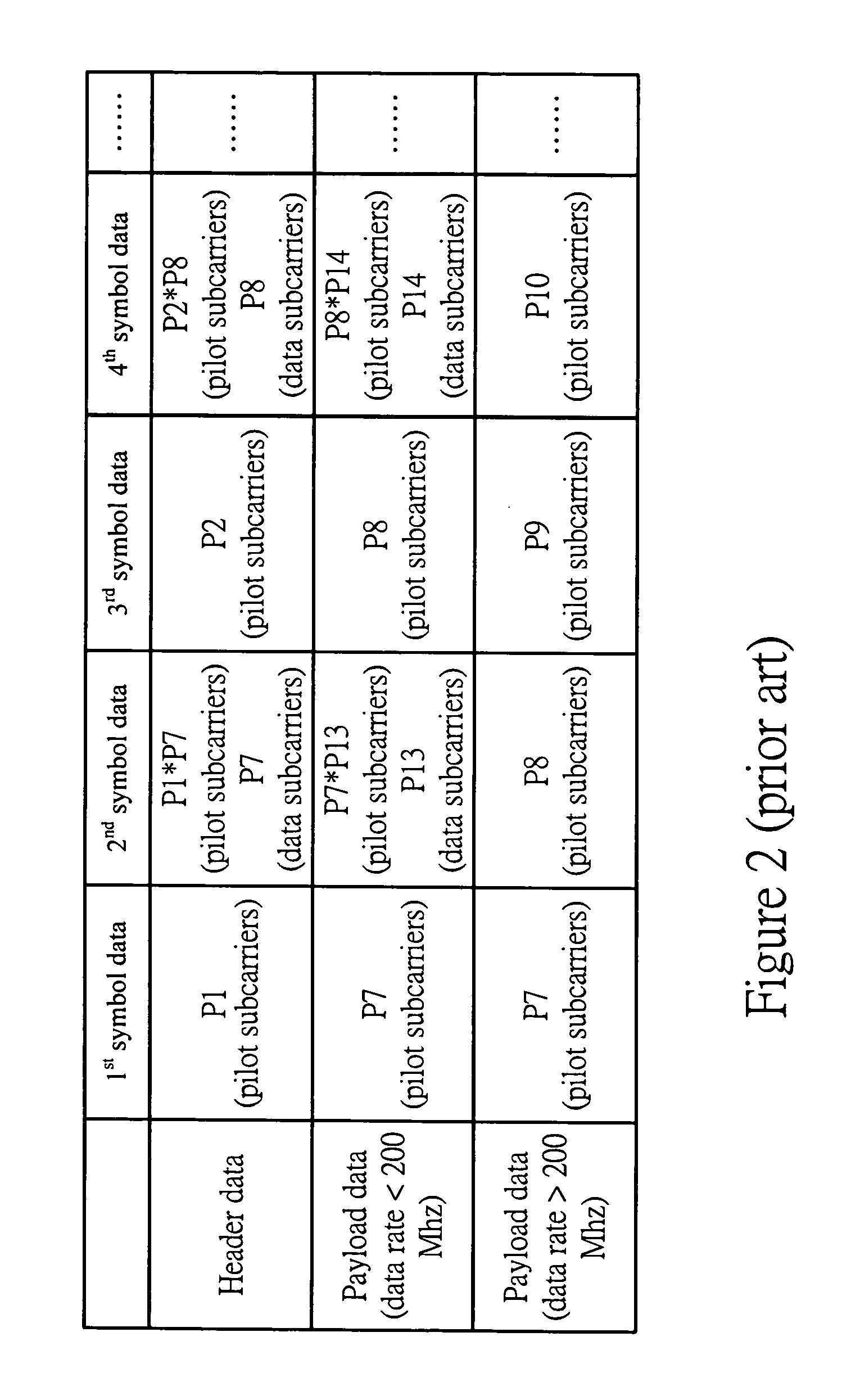 Pseudo-random number demodulation circuit of receiving device of wireless communication system