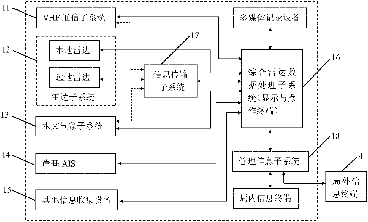 An Oil Spill Tracking System Based on Vessel Traffic Management Electronic Information System