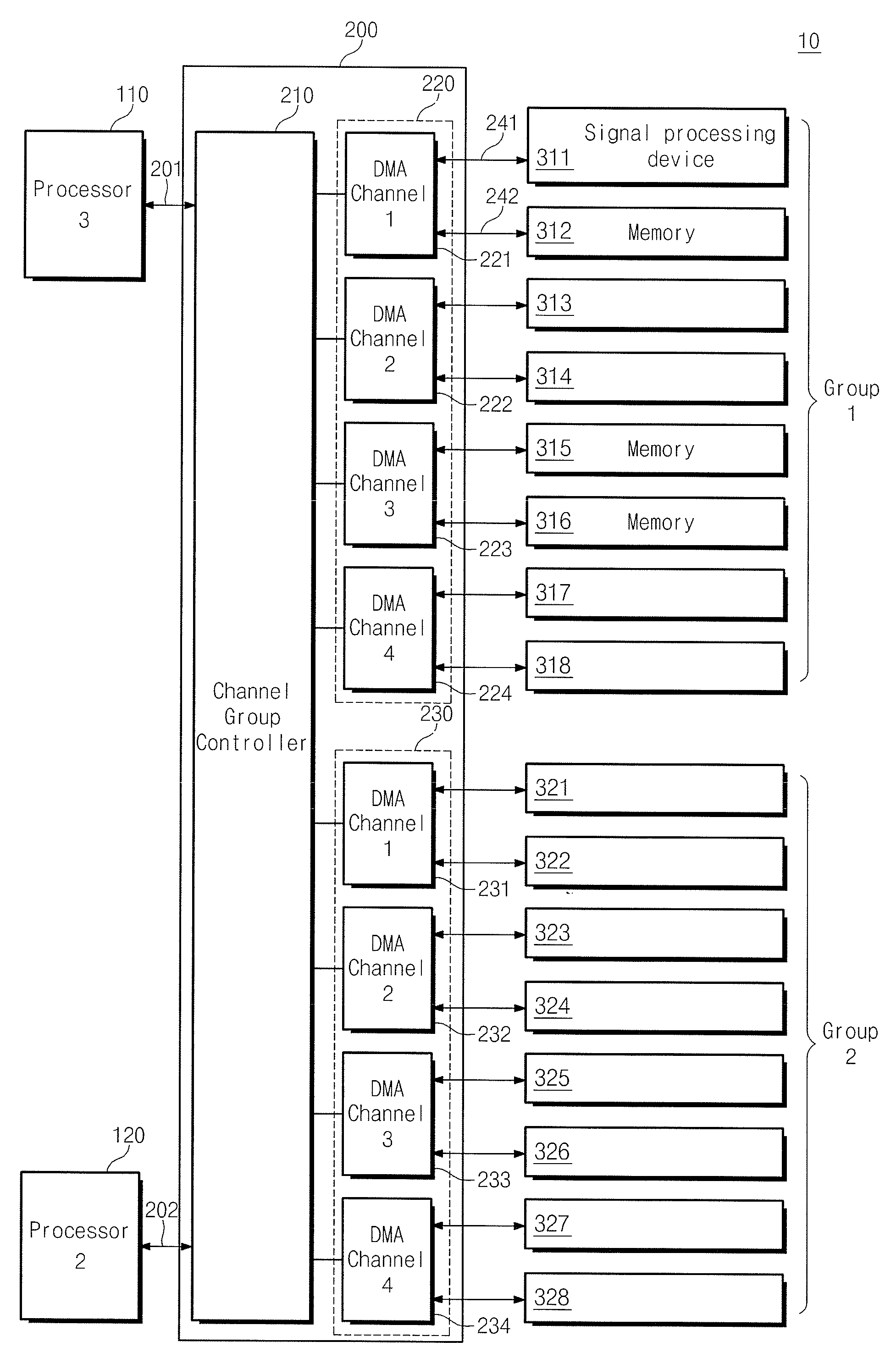 Direct memory access controller and data transmitting method of direct memory access channel