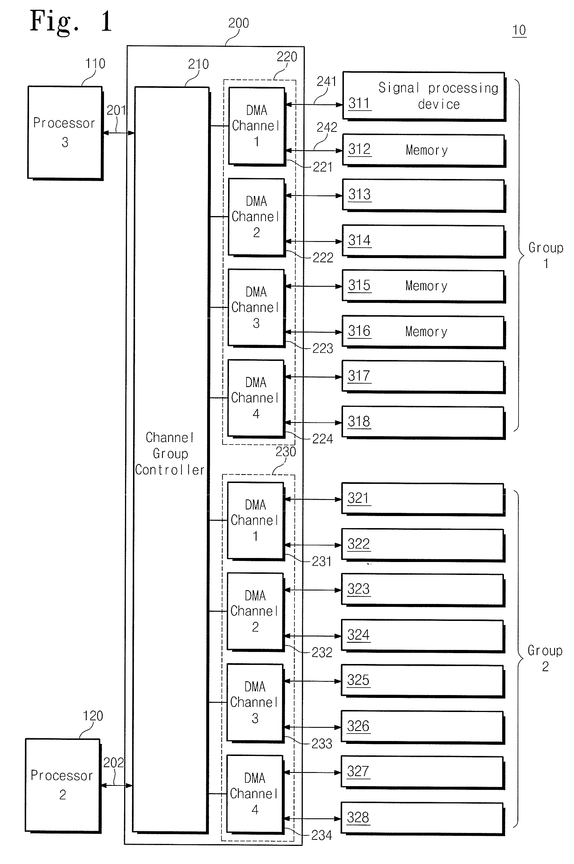 Direct memory access controller and data transmitting method of direct memory access channel