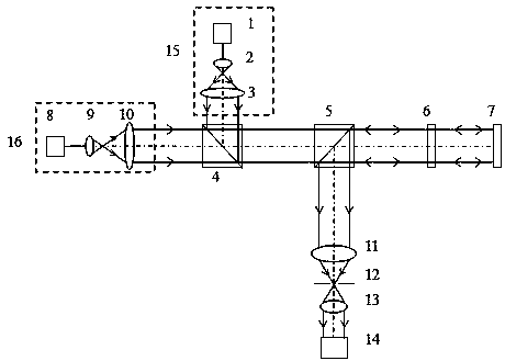 Dual-wavelength tuning interference test device and method for Fourier transform phase-shift calibration