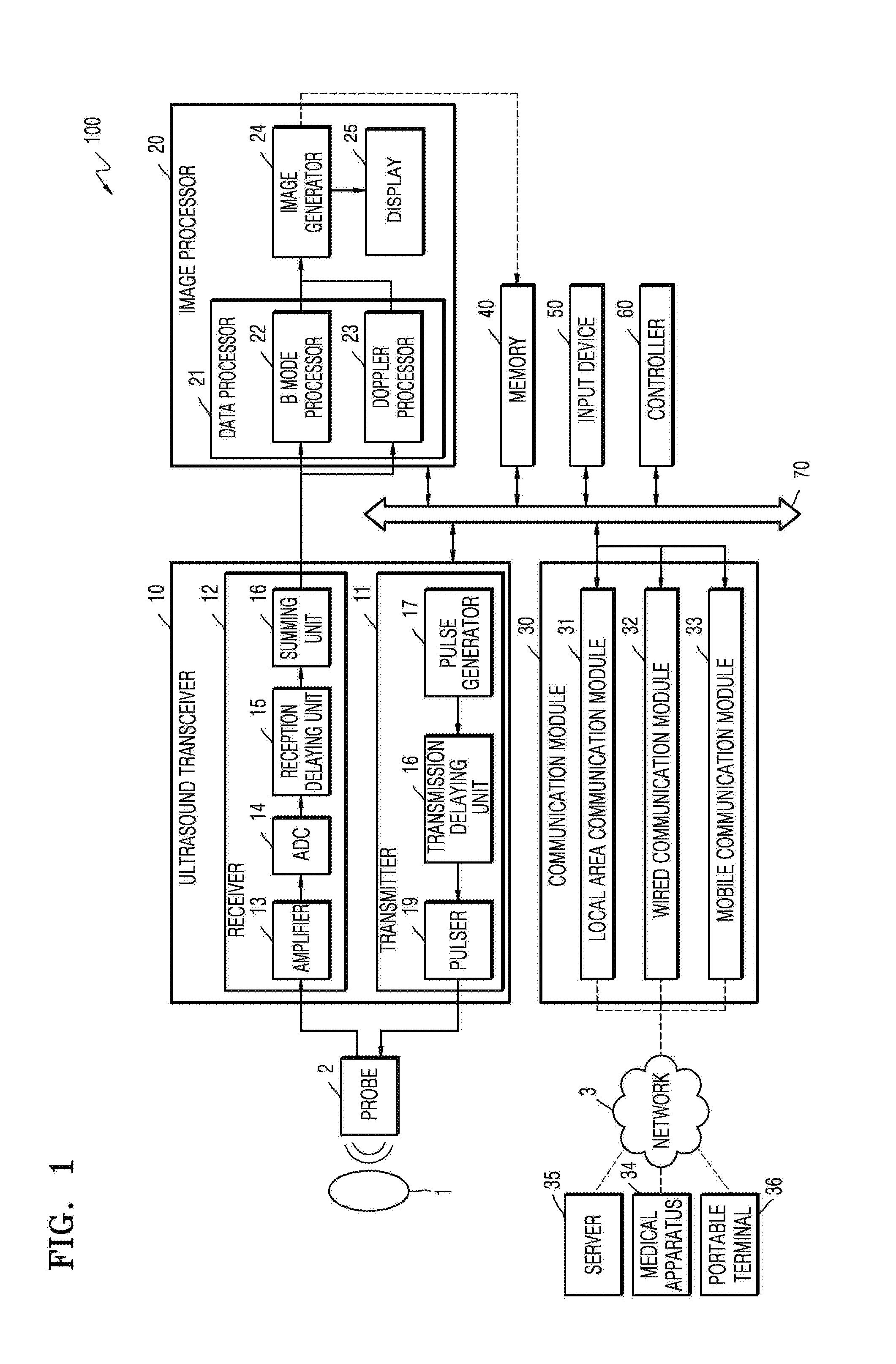 Ultrasound diagnosis apparatus and operating method thereof
