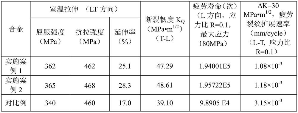 A kind of aluminum alloy for aircraft wall panel and preparation method of plate