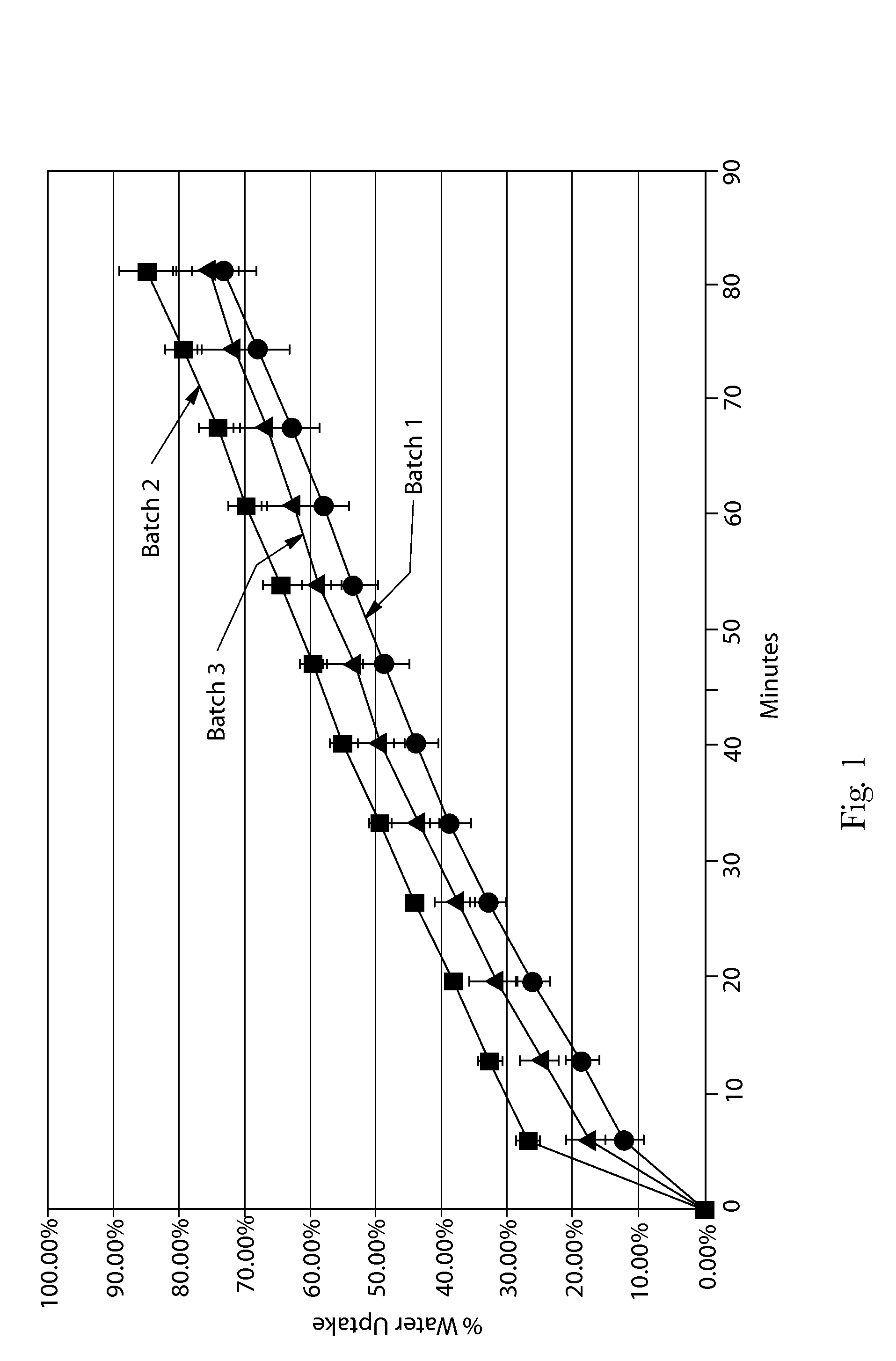 Denture adhesive compositions and methods