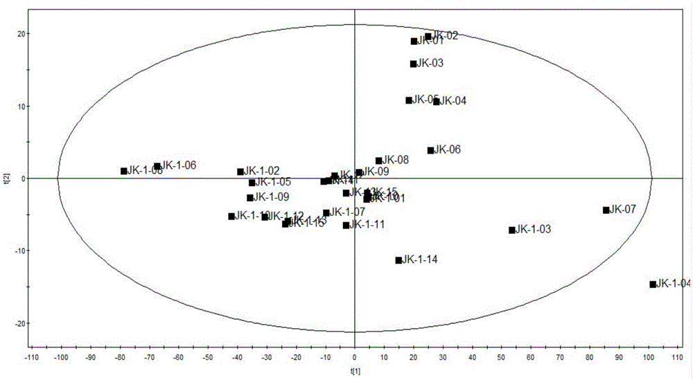 Cigarette smoke quality trend analysis method based on whole spectral region molecular spectrum