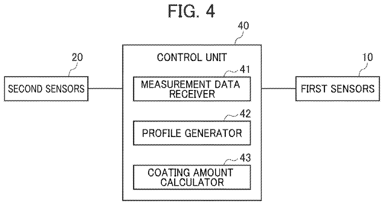 Method for measuring amount of applied coating