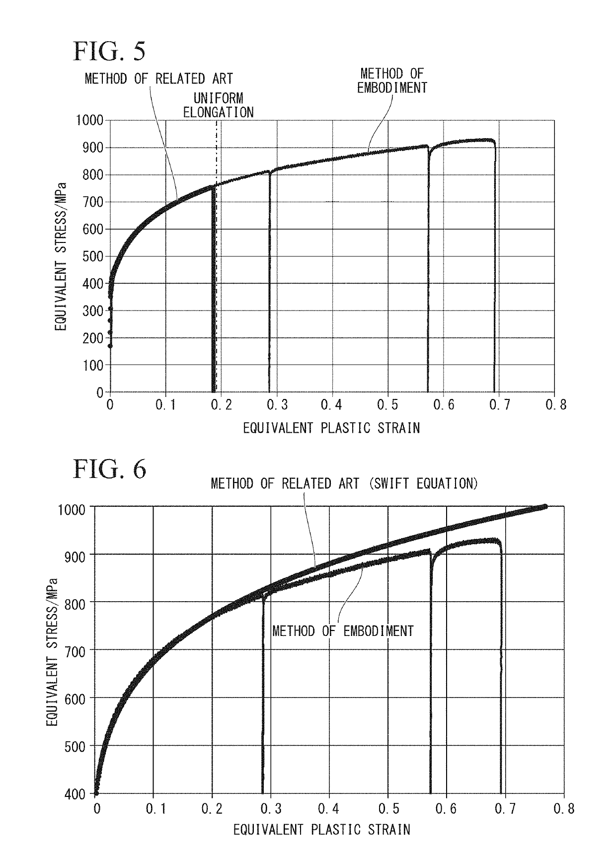 Evaluation method of plastic material and evaluation method of deformation processing of plastic material