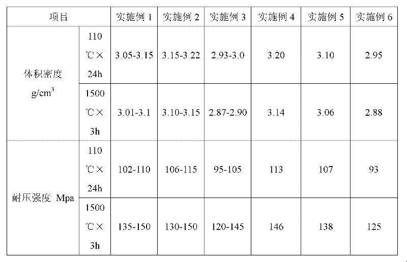 Calcium hexaluminate based pouring material not polluting high-purity aluminum solution