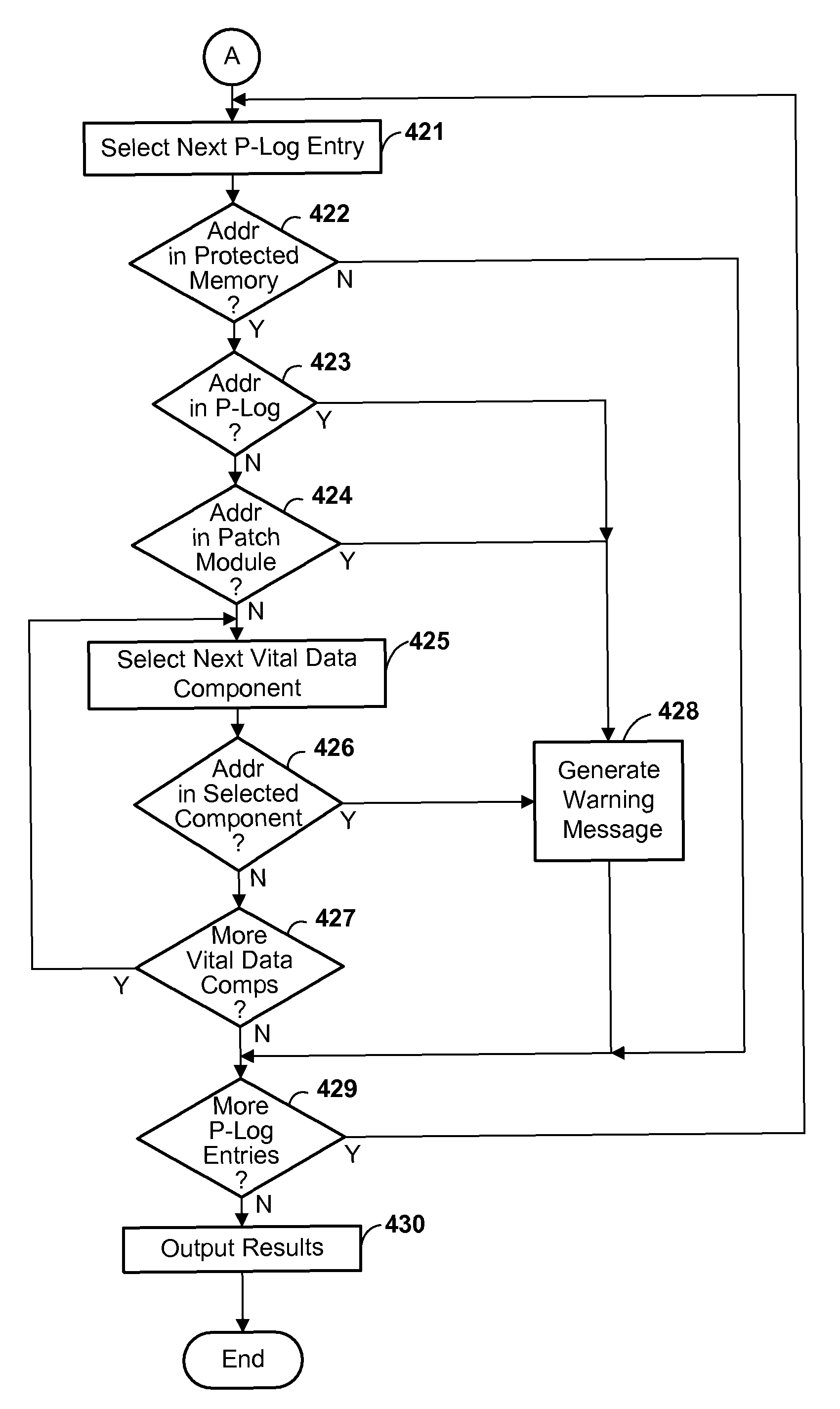Method and apparatus for verifying integrity of computer system vital data components