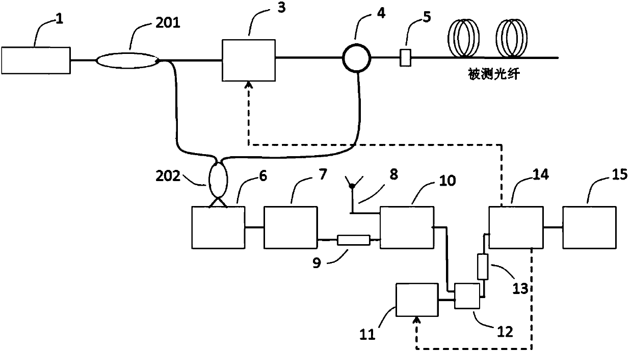 Optical fiber sensing device with electromagnetic environment monitoring function