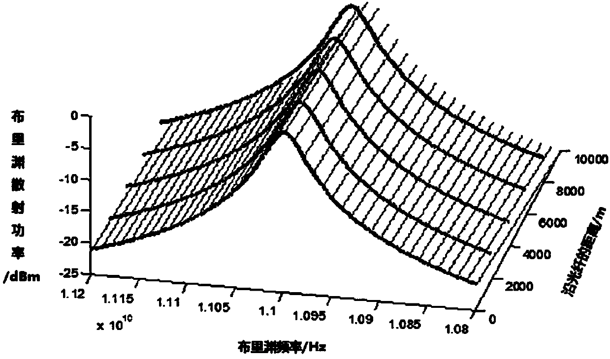 Optical fiber sensing device with electromagnetic environment monitoring function