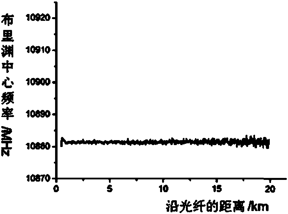 Optical fiber sensing device with electromagnetic environment monitoring function